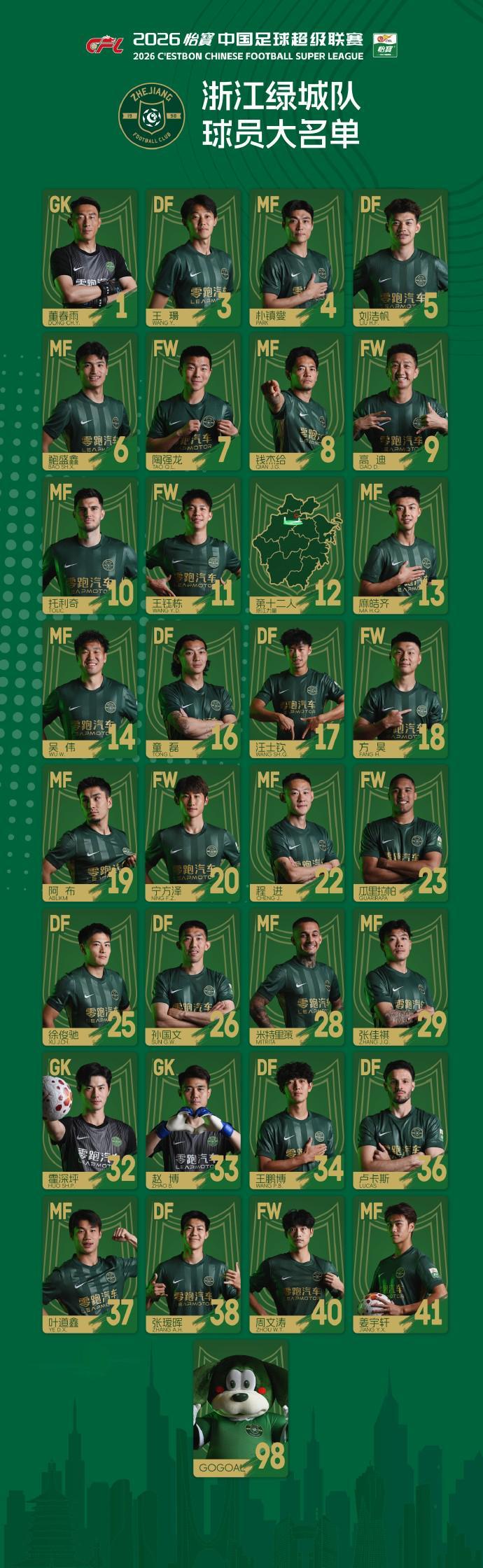 开云体育平台-浙江新赛季大名单:王钰栋11号,朴镇燮4号,托利奇10号